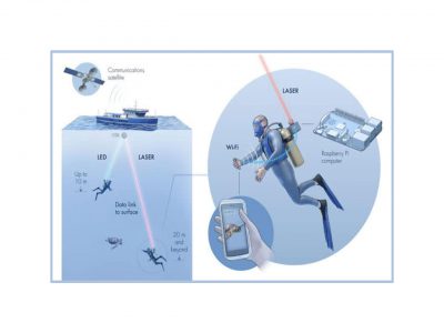 Aqua-Fi the Future Underwater WiFi System