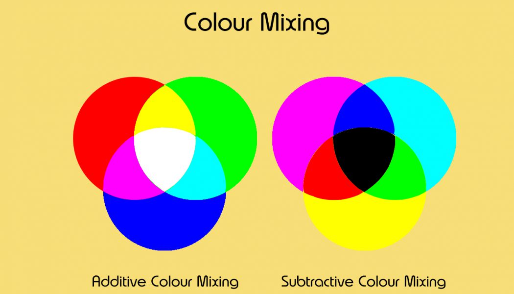 Colour Mixing Basics