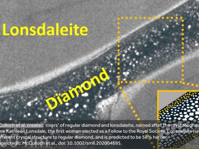 Artificial Diamond and Lonsdaleite