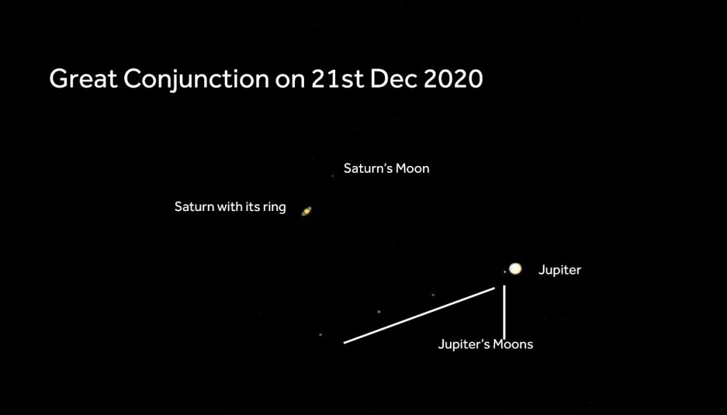 Saturn – Jupiter: Double Planet