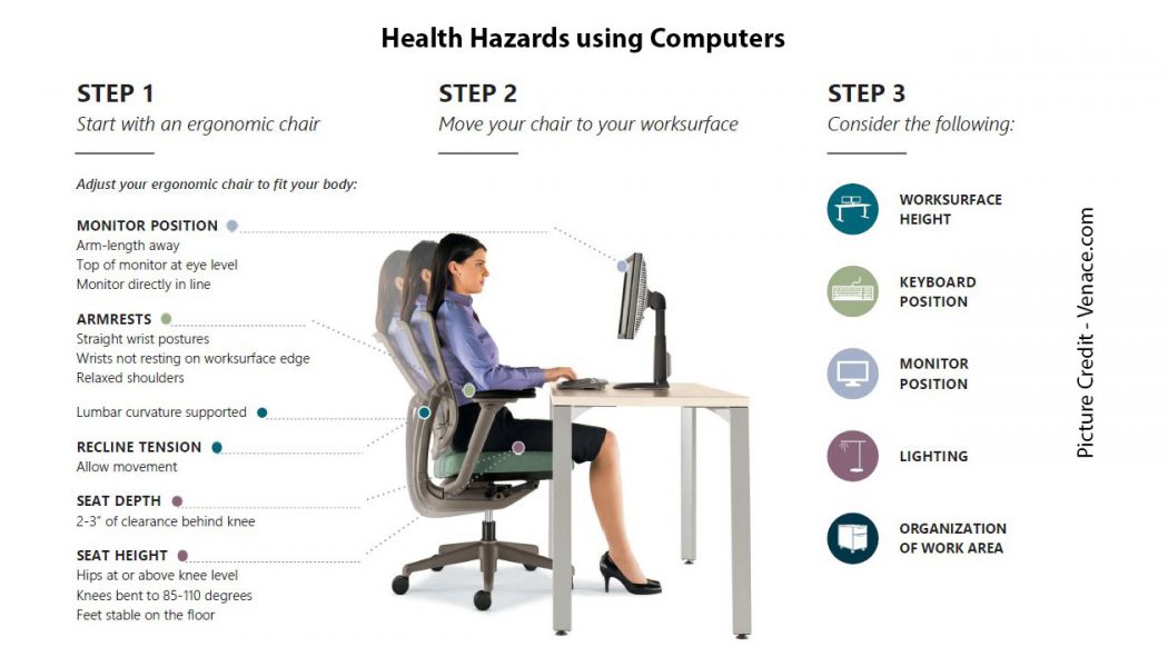 Health Hazards using Computers – Basics