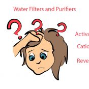 Water Filters – Basics