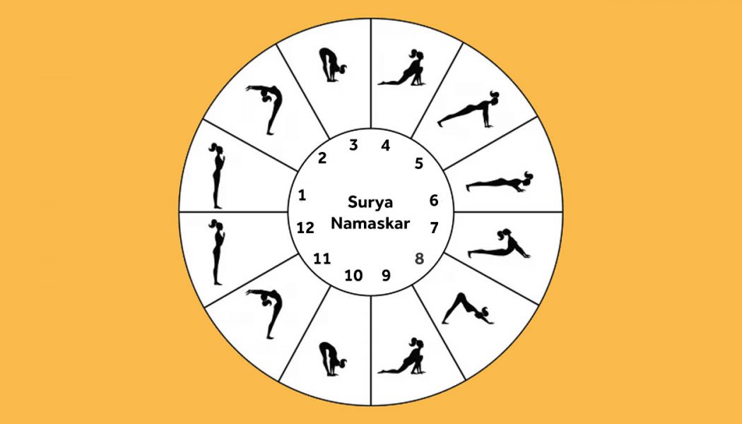 Surya Namaskar – All-In-One