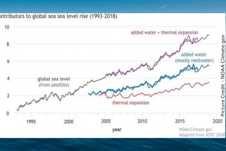Sea Level Rising – A Concern?
