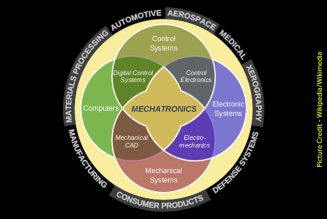 Mechatronics – What is it