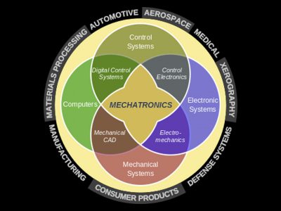 Mechatronics – What is it