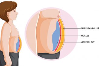 Visceral Fat – What is it